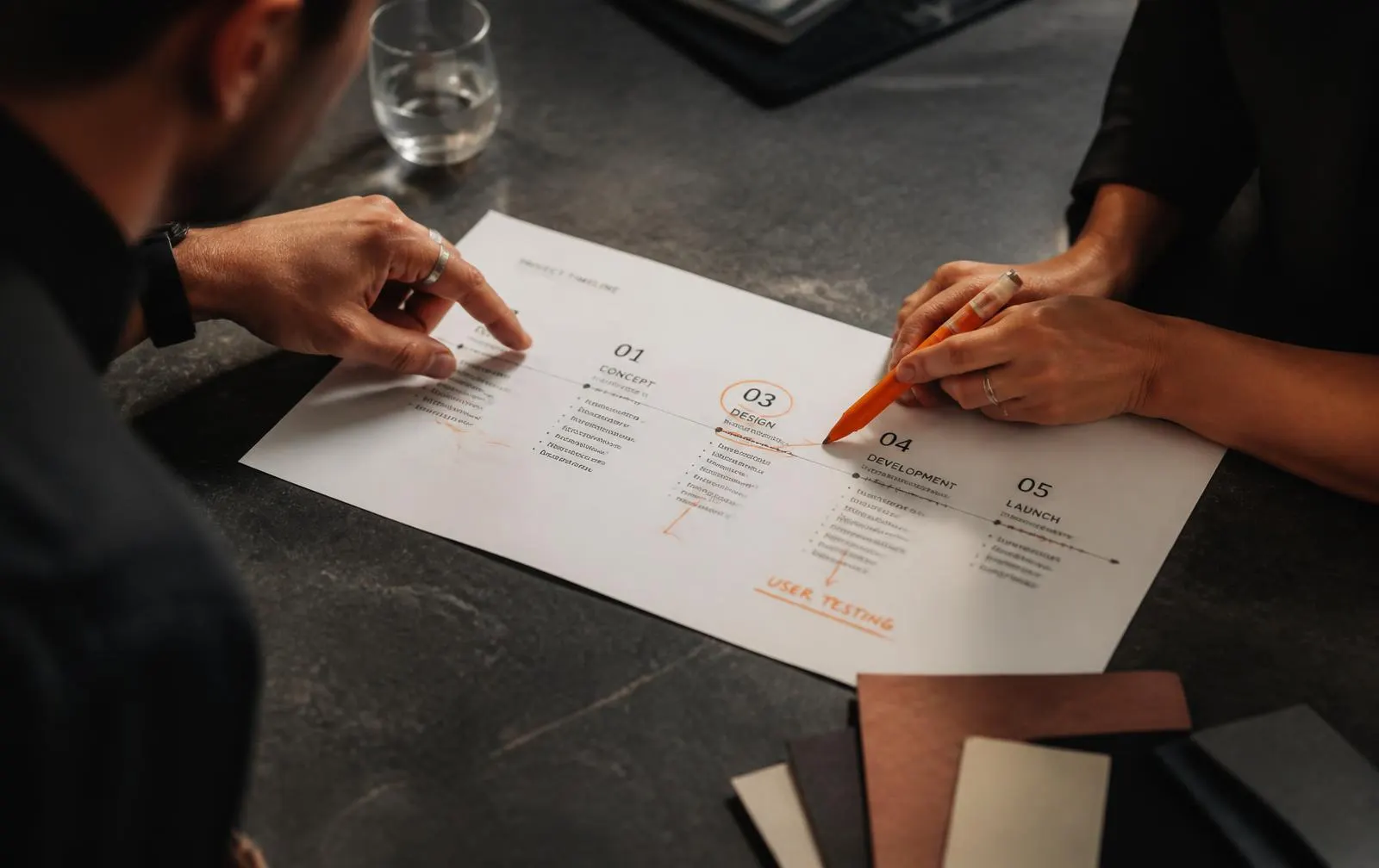 Veryn Digital's six-phase engagement process
